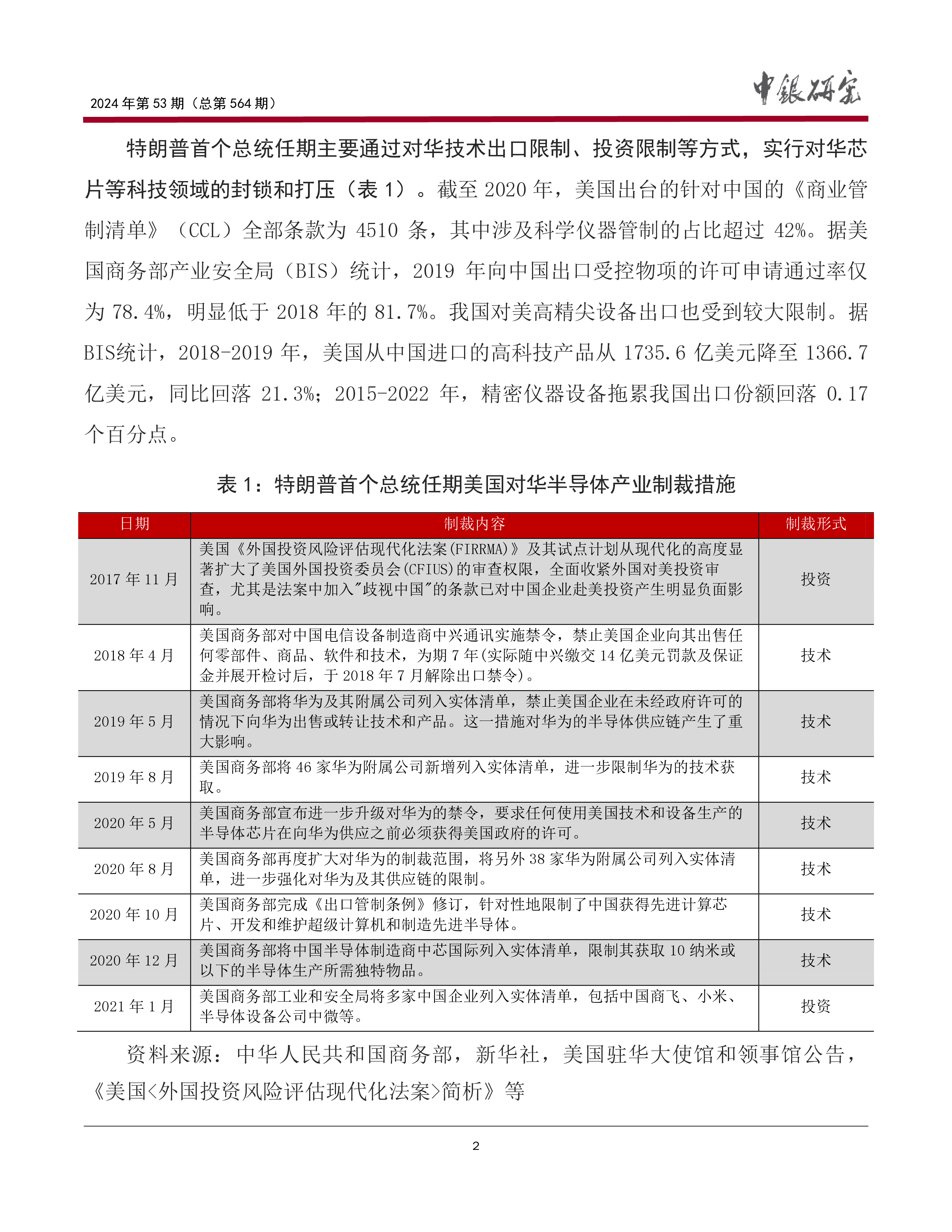 中国银行研究院2024美国大选结果对我国芯片产业发展的影响和应对建议研究报告19页
